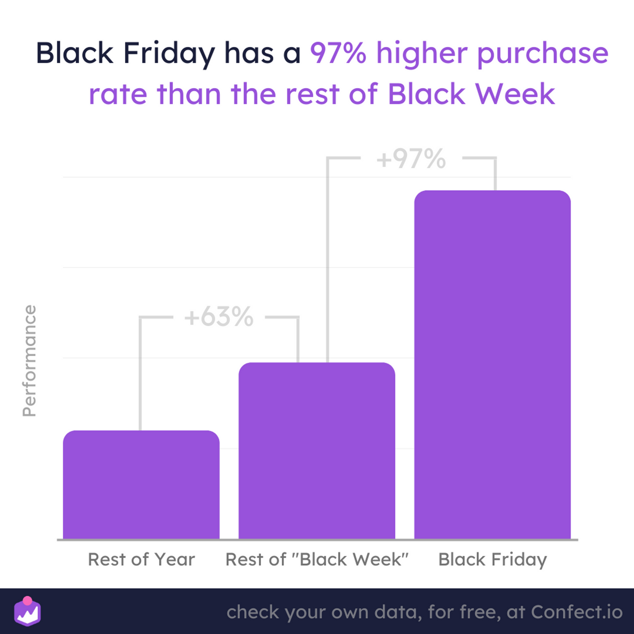 We Compiled the Sales for the Last 6 Black Fridays So You Know What to  Expect This Year · Primer