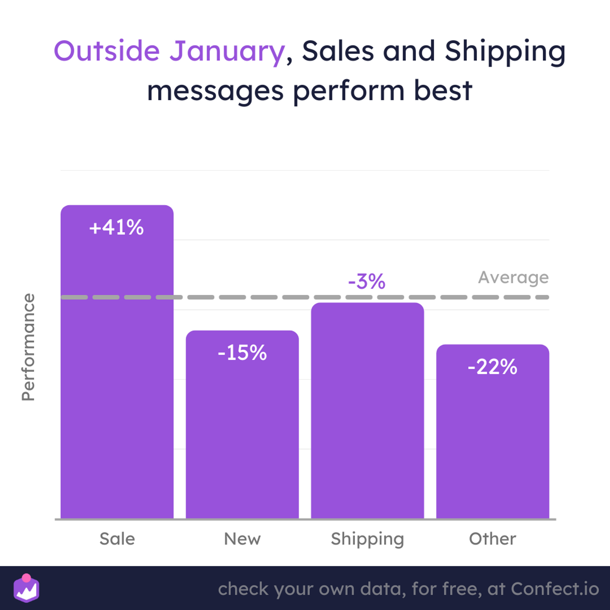 Which content messages to focus on during January? Confect.io