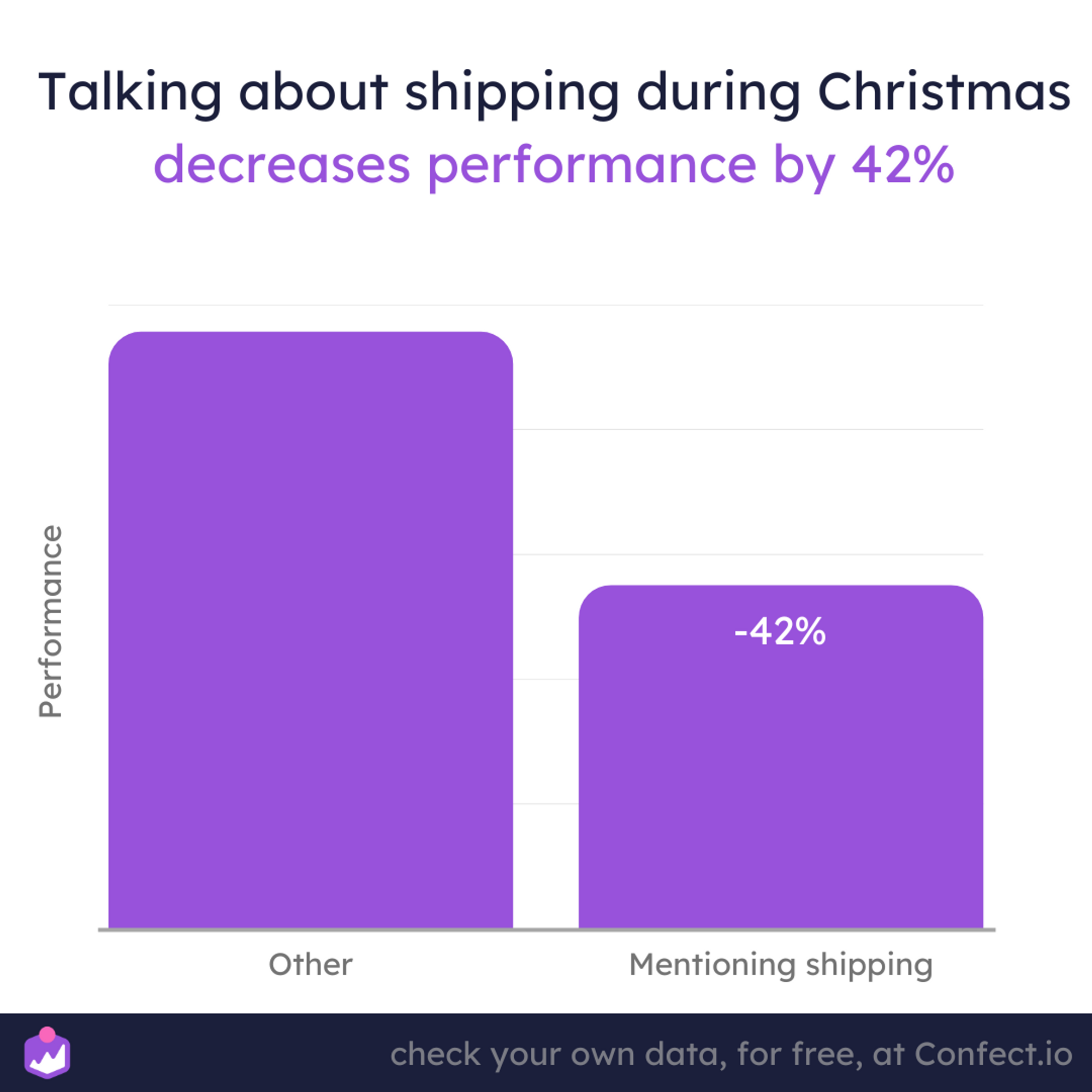 A VERY surprising way to increase sales during Christmas Confect.io