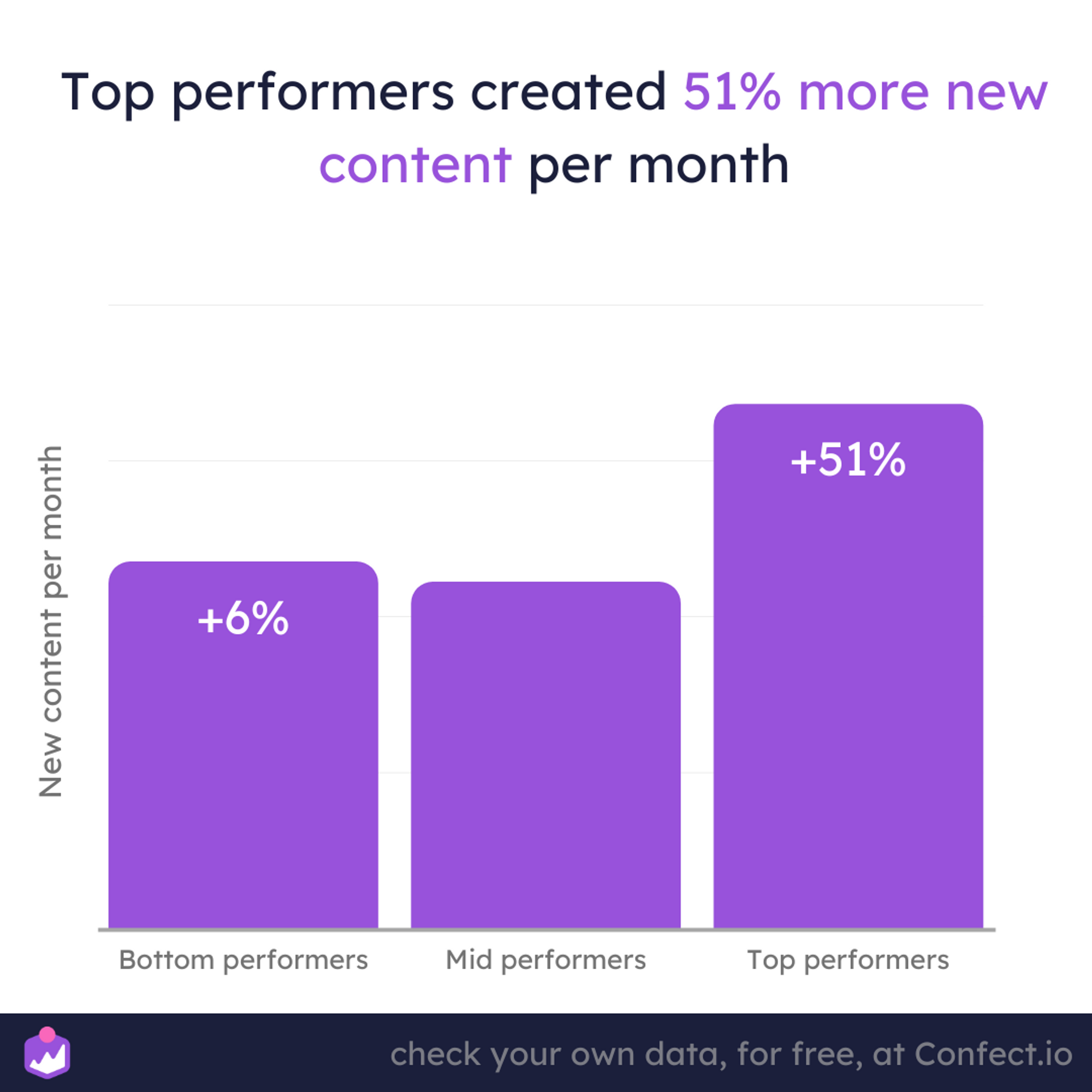 learnings-from-top-performing-advertisers-for-2023-confect-io