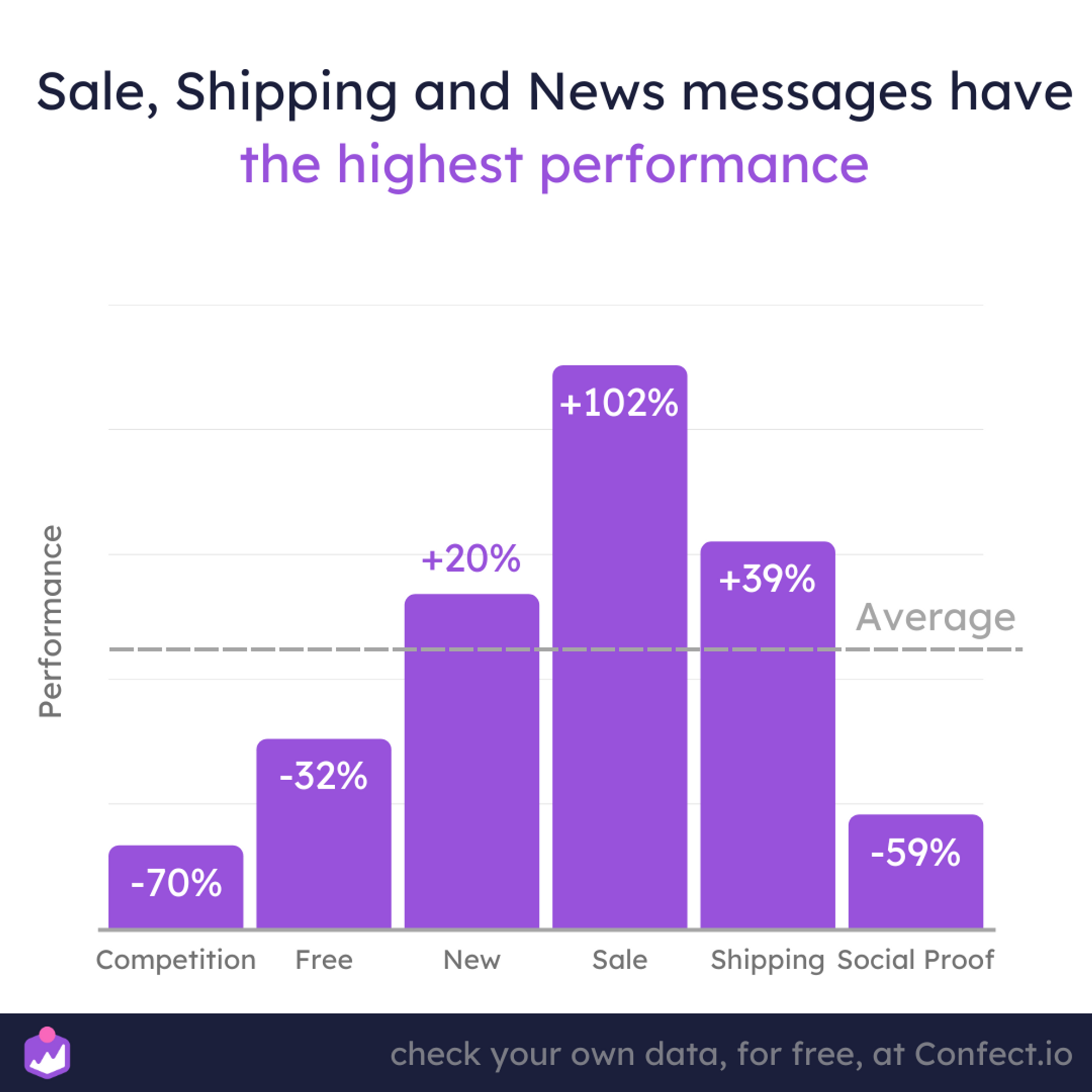 Meta Ads 2023   Learnings From The Last Year (5) 