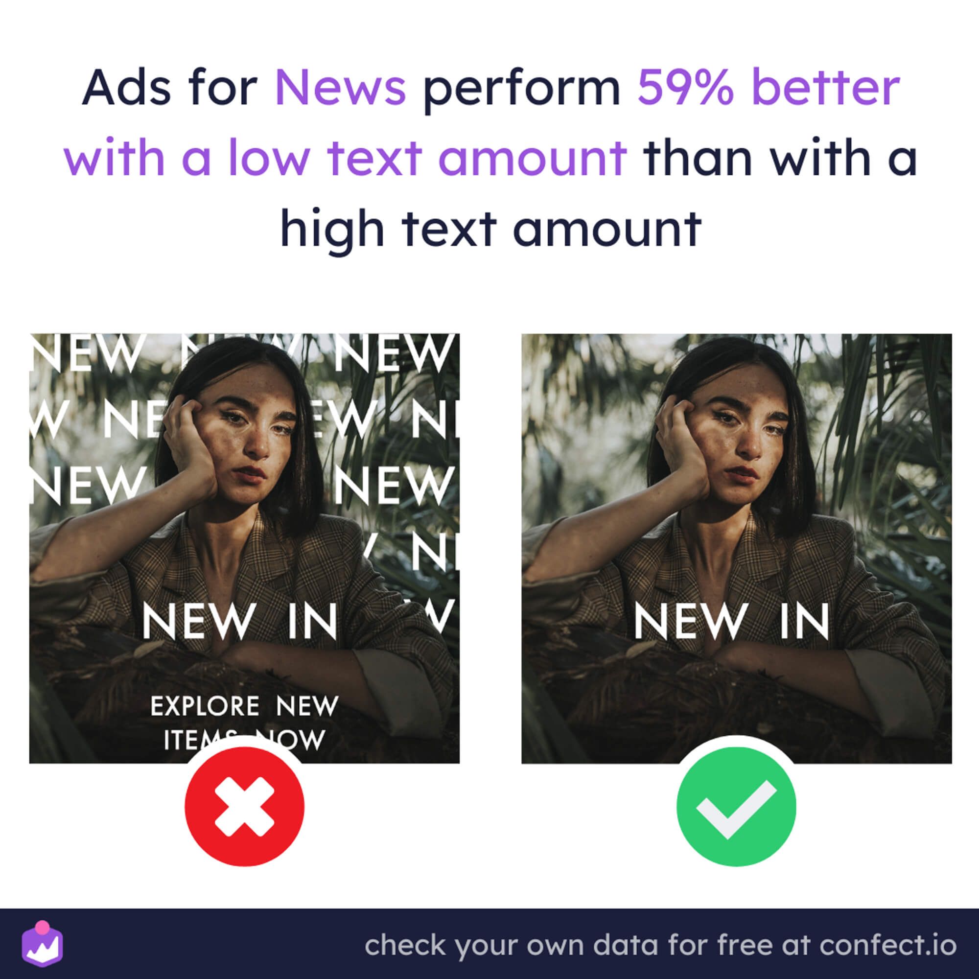 ads for news perform better with low text amount