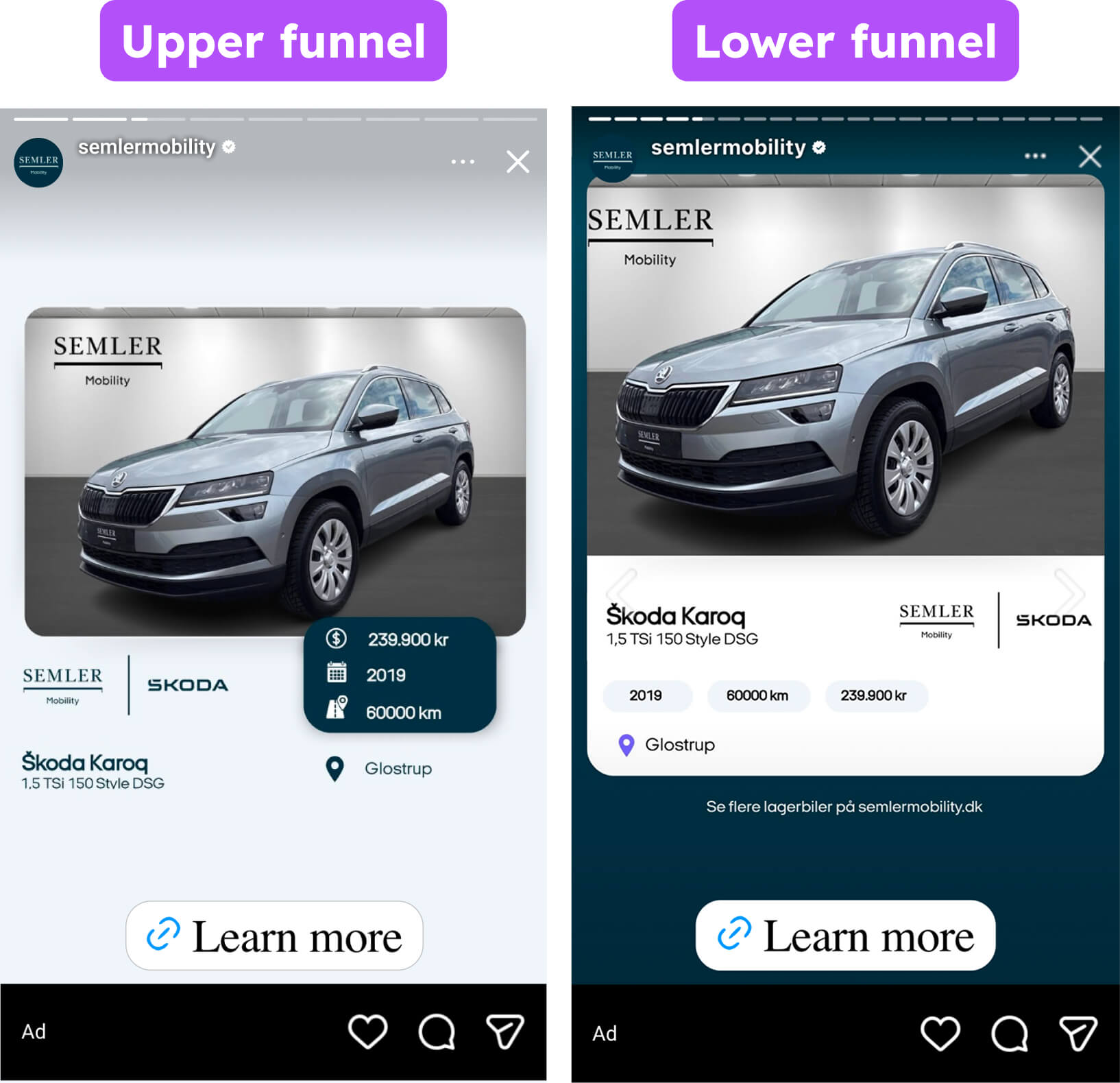 catalog ad designs based on funnel