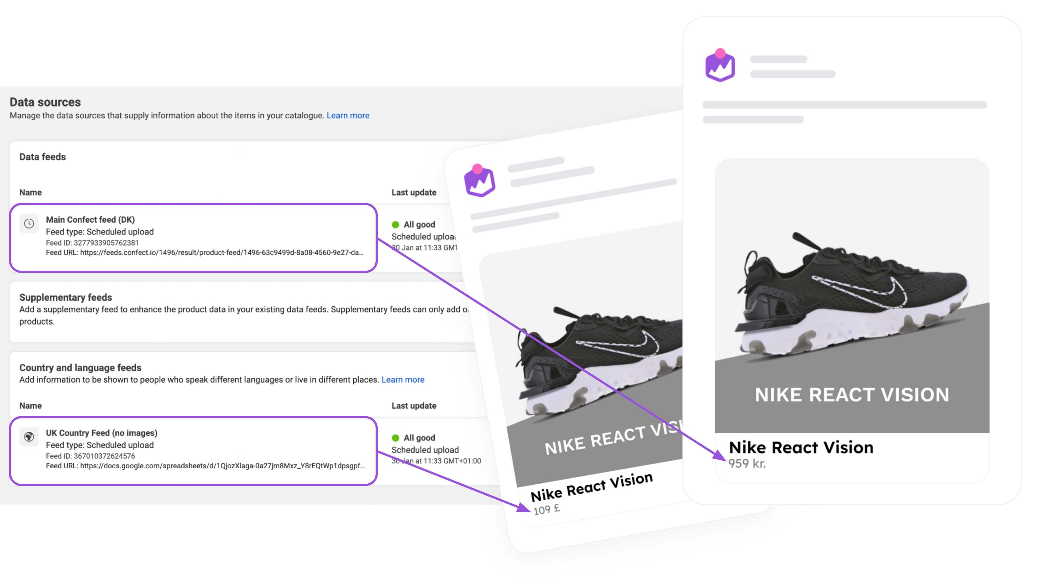 catalog ads for multiple countries simple localisation