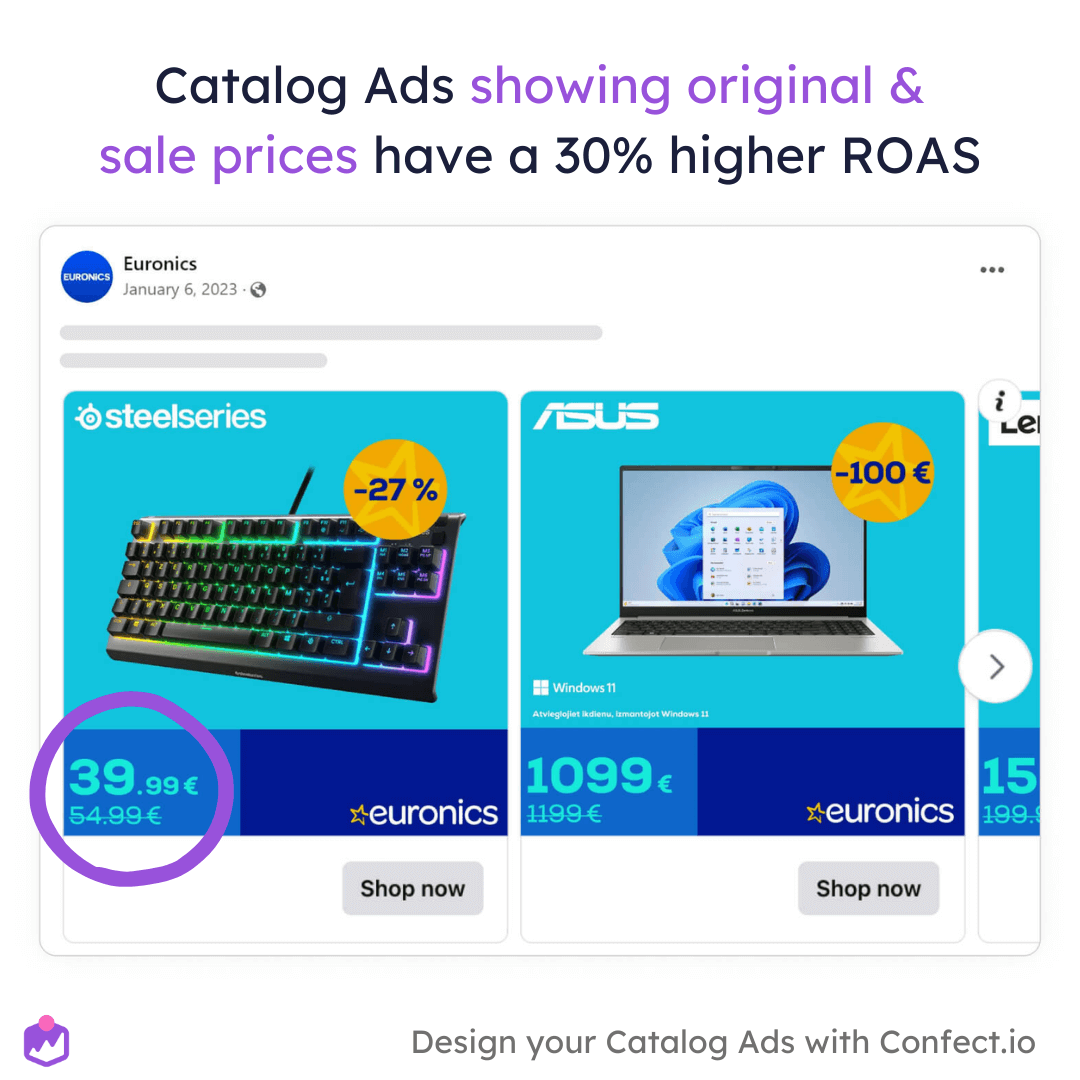 catalog ads showing product original price have a 30% higher roas