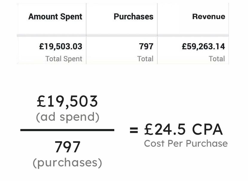 cost per purchase calculation meta how to calculate