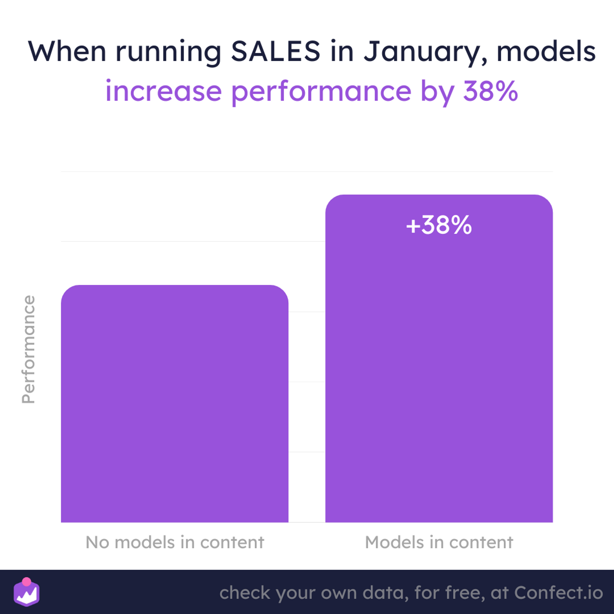 Why do faces in content improve performance in January? Confect.io