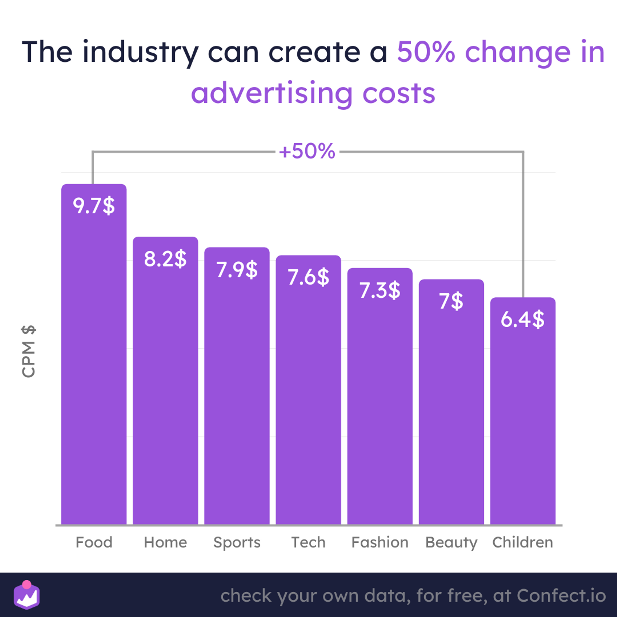 CPM: What It Is and How To Increase Your Creator Revenue (2023)