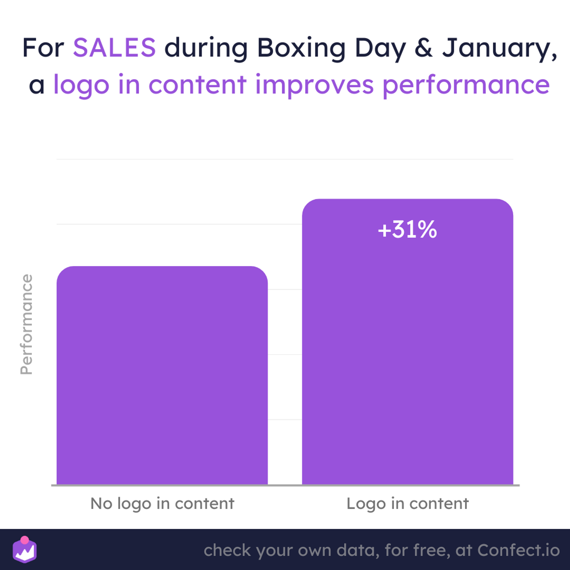 When should you include a logo in January content? Confect.io