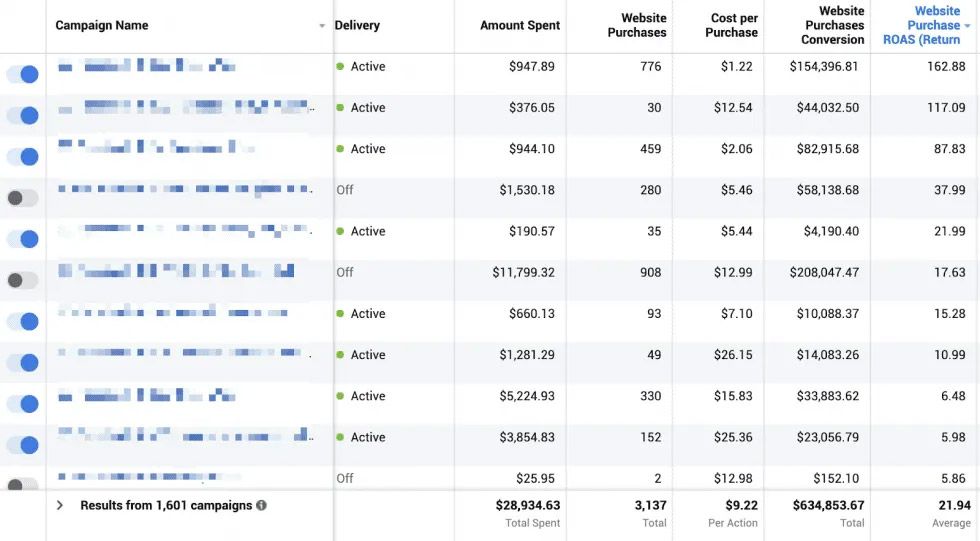 return on ad spend roas